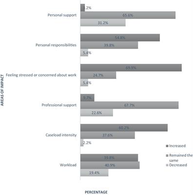 The COVID-19 pandemic, psychologists’ professional quality of life and mental health